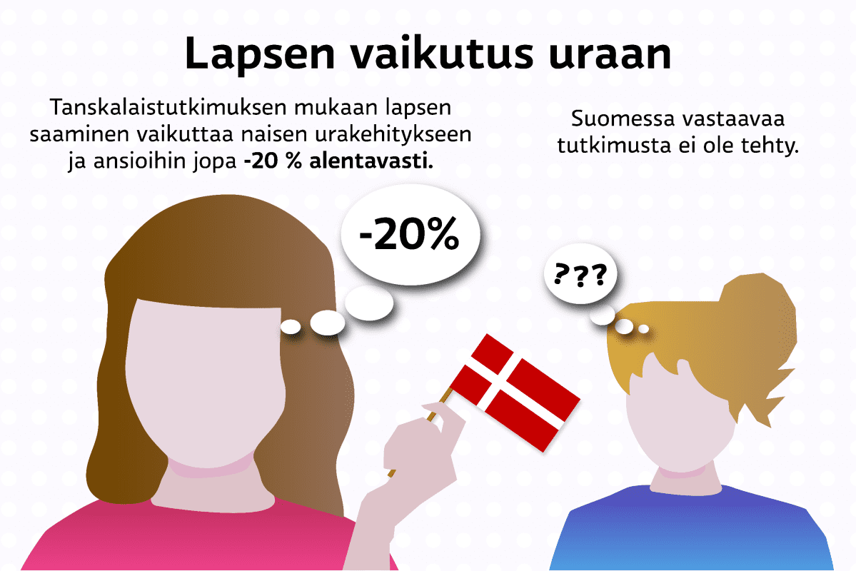 Lapsen vaikutus uraan