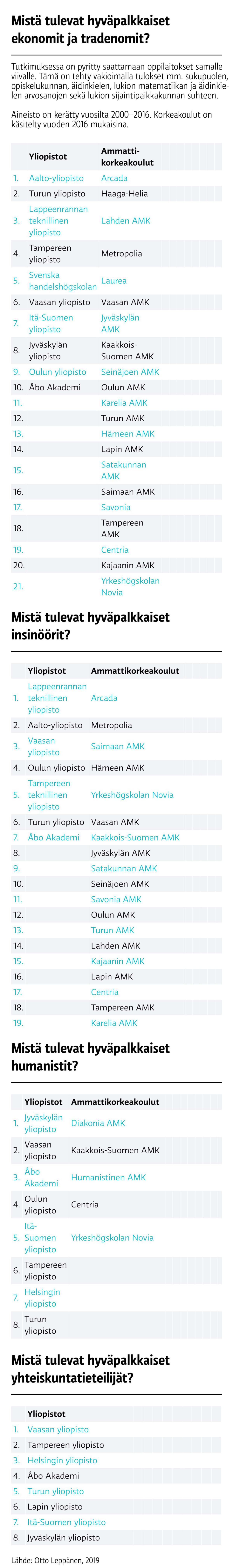 Mistä tulevat hyväpalkkaiset -grafiikka