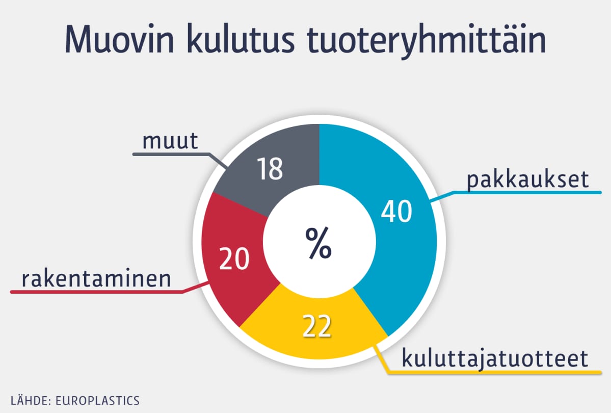 Infografiikka