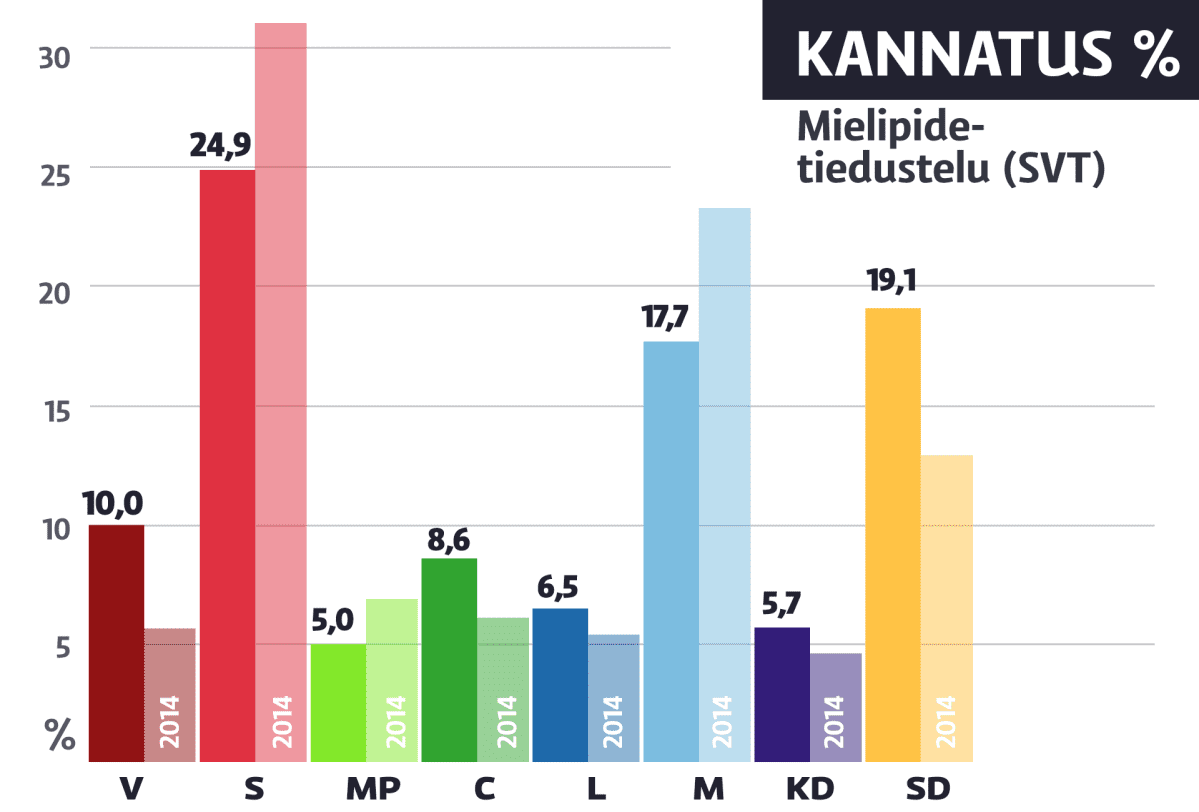 kannatusgrafiikka