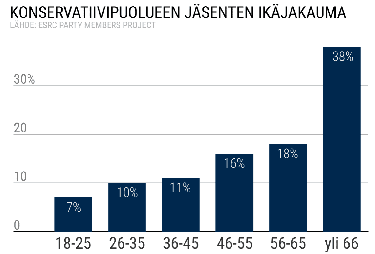 Tilastografiikka
