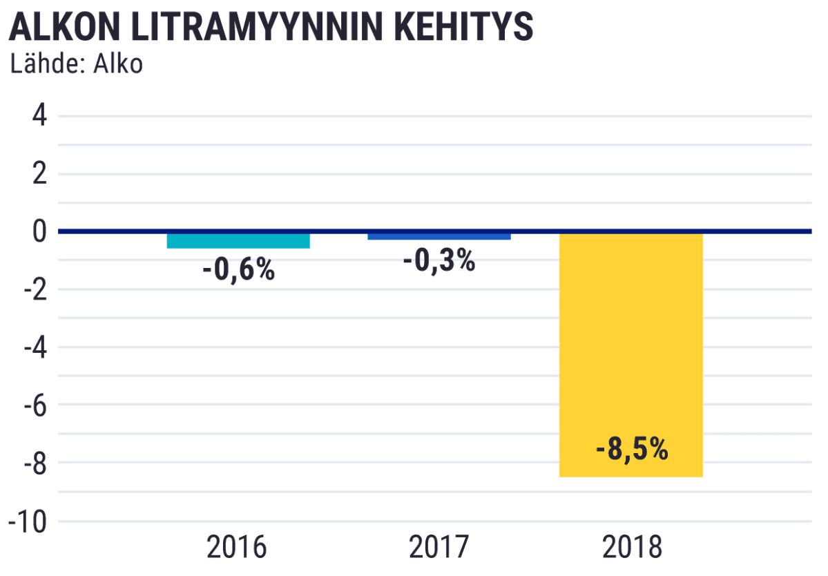 Tilastografiikka
