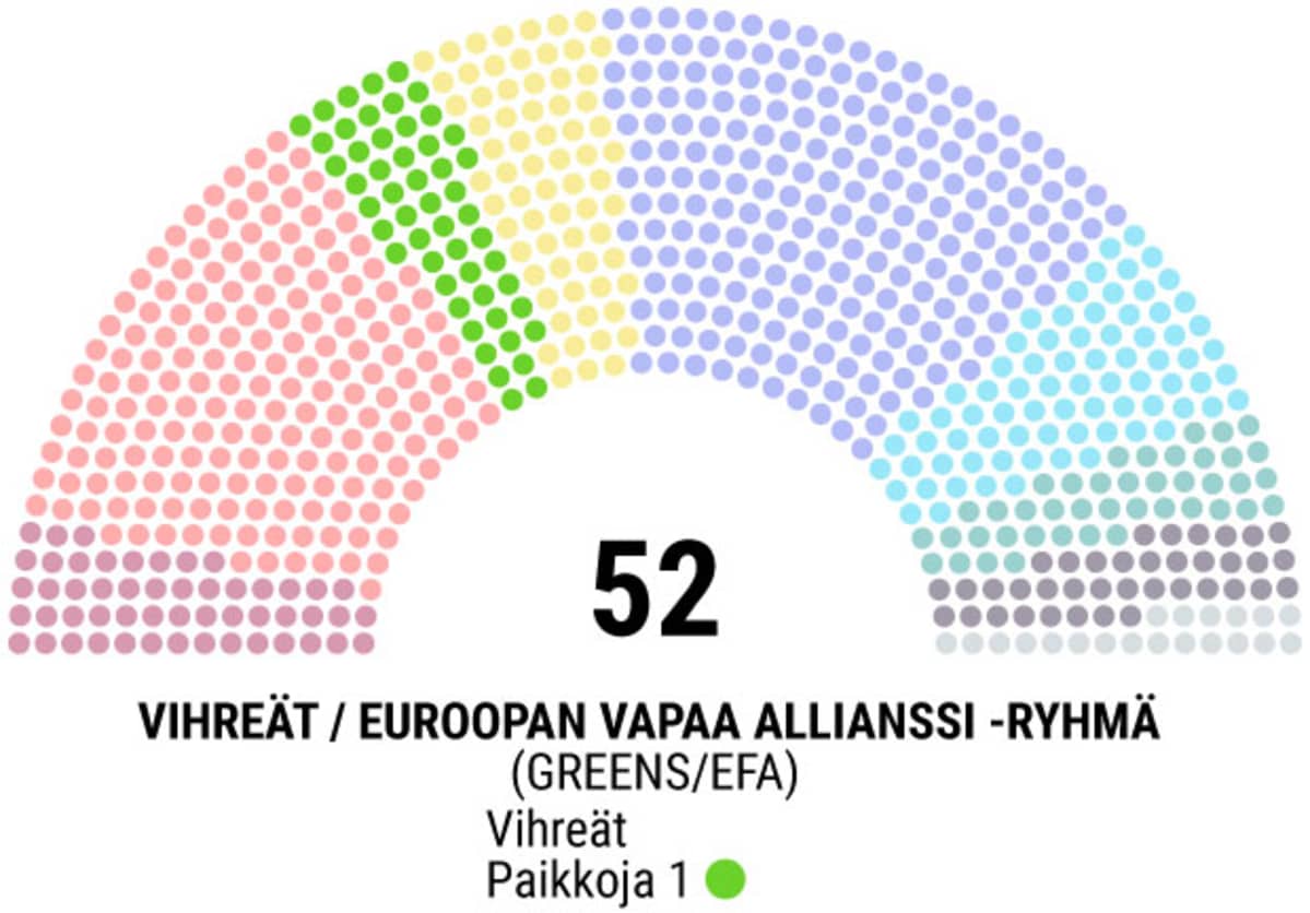 Vihreät parlamentissa