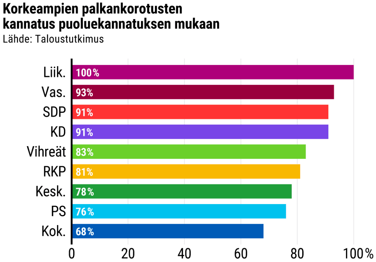 Tilastografiikka