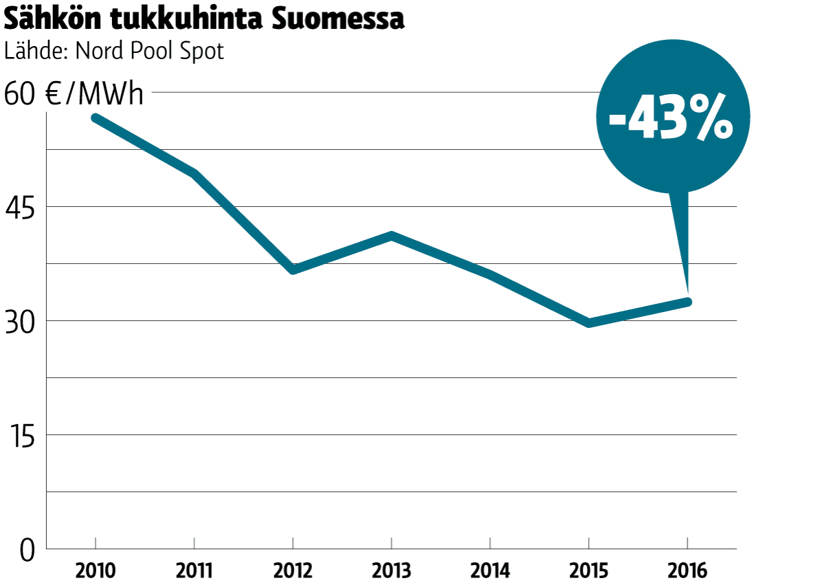Grafiikka