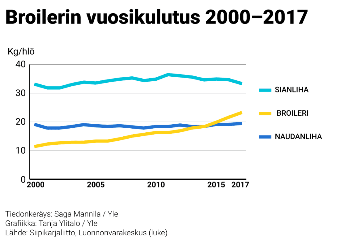 grafiikka