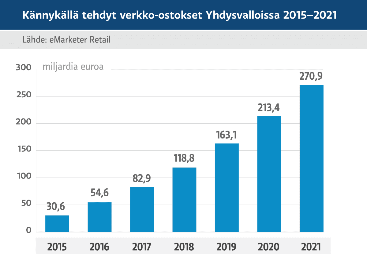 Grafiikka
