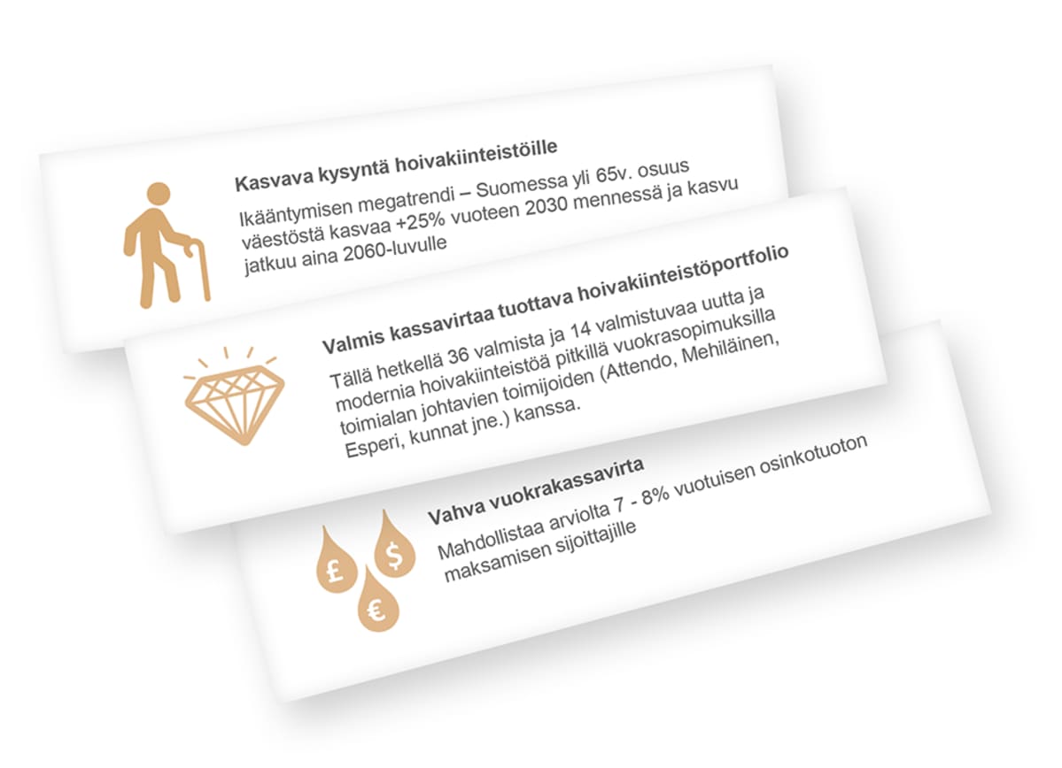 Otteita Evlin hoivakiinteistörahaston esitteestä.