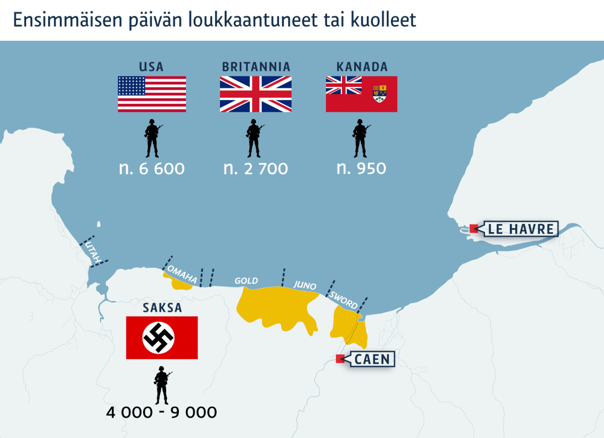 Ensimmäisen päivän loukkaantuneet tai kuolleet