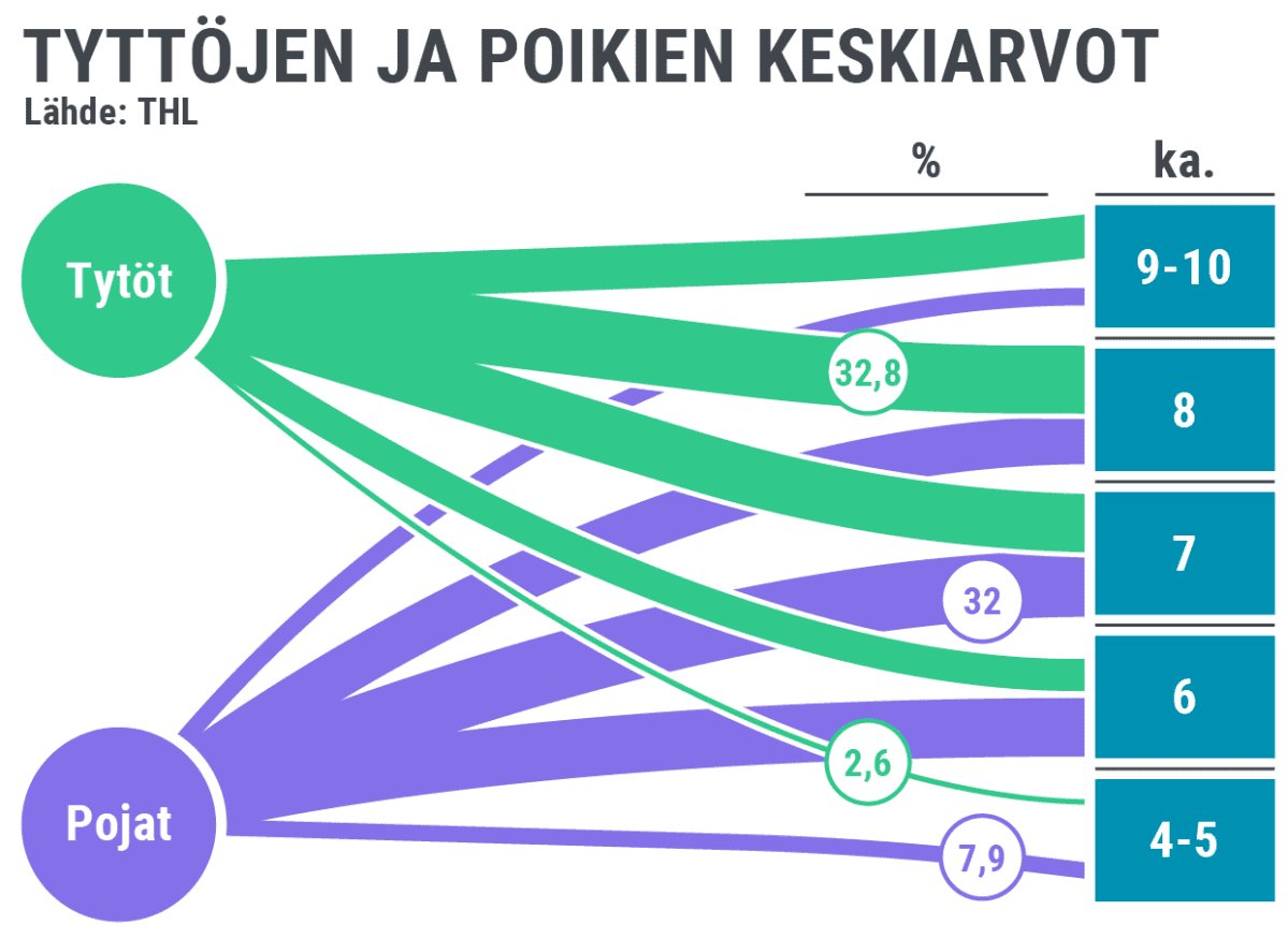 Infografiikka