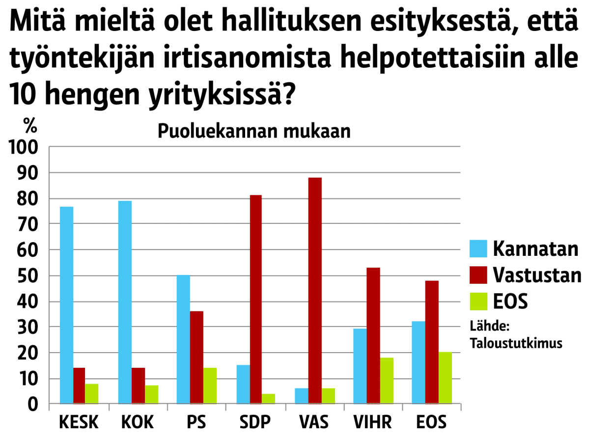 Kyselygrafiikka irtisanomissuojasta