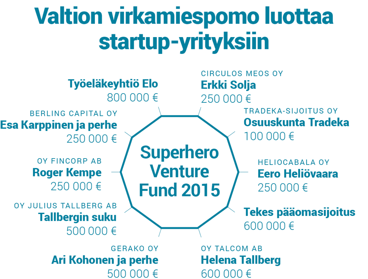 Valtion virkamiespomo luottaa start-up yrityksiin.