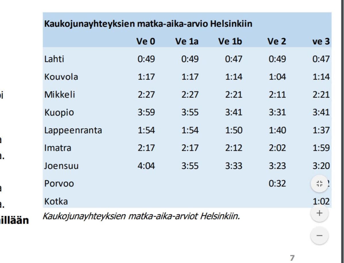 Väyläviraston Itärata-selvityksen matka-aika-arvio