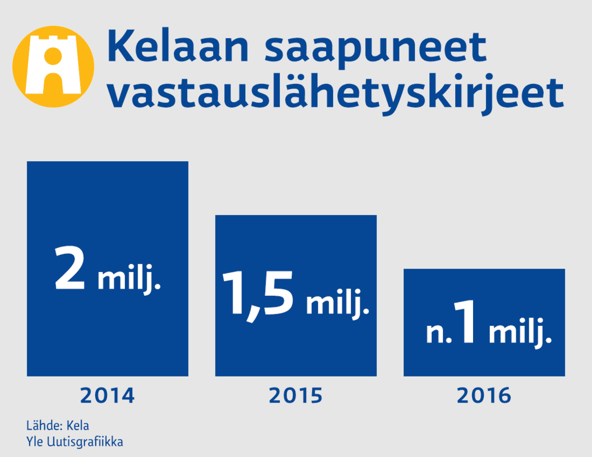 Grafiikka