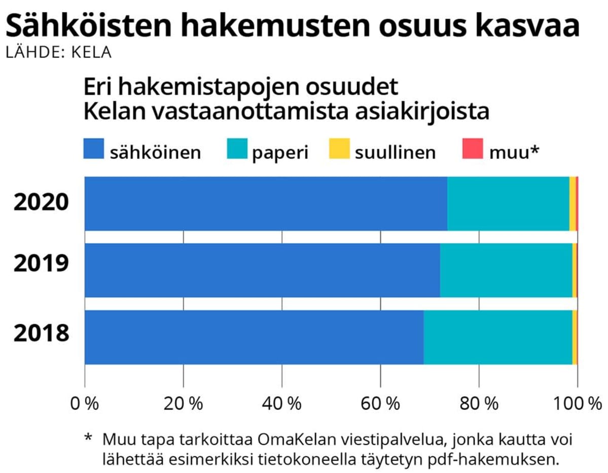 Grafiikka