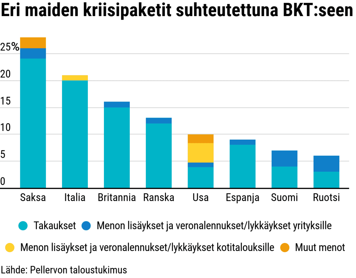 Eri maiden kriisipaketit - graaffi