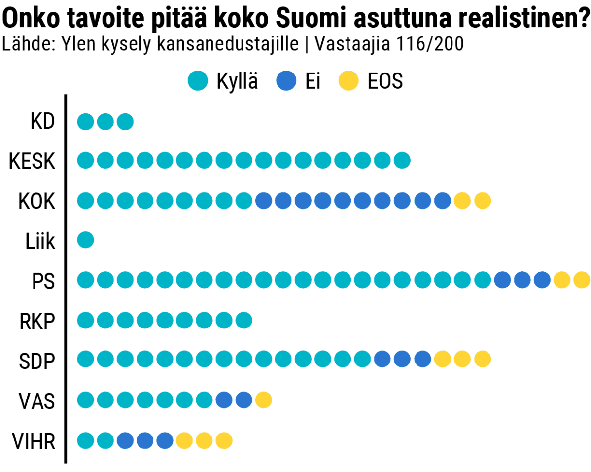 Ylen kysely kansanedustajille