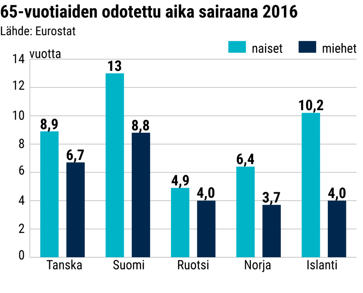 Tilastografiikka