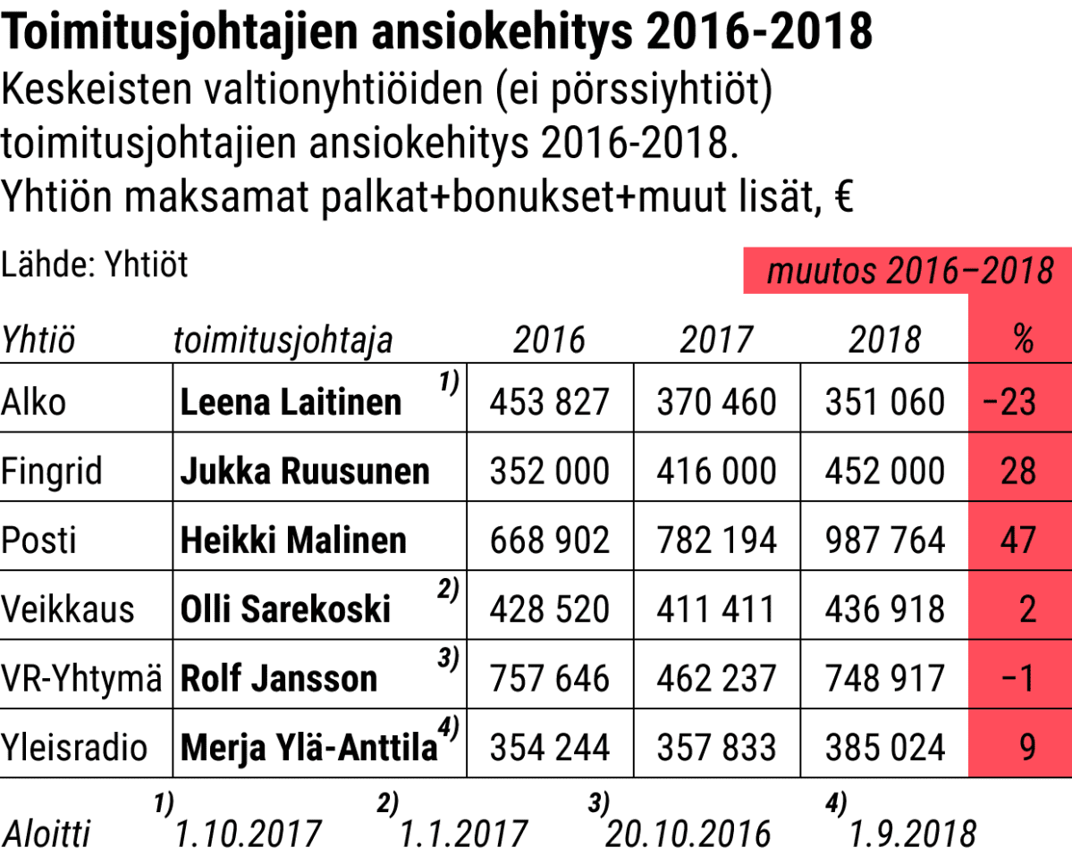 Tilastografiikka
