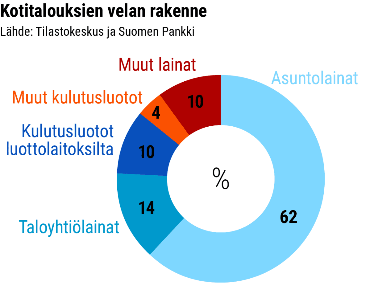 Tilastografiikka