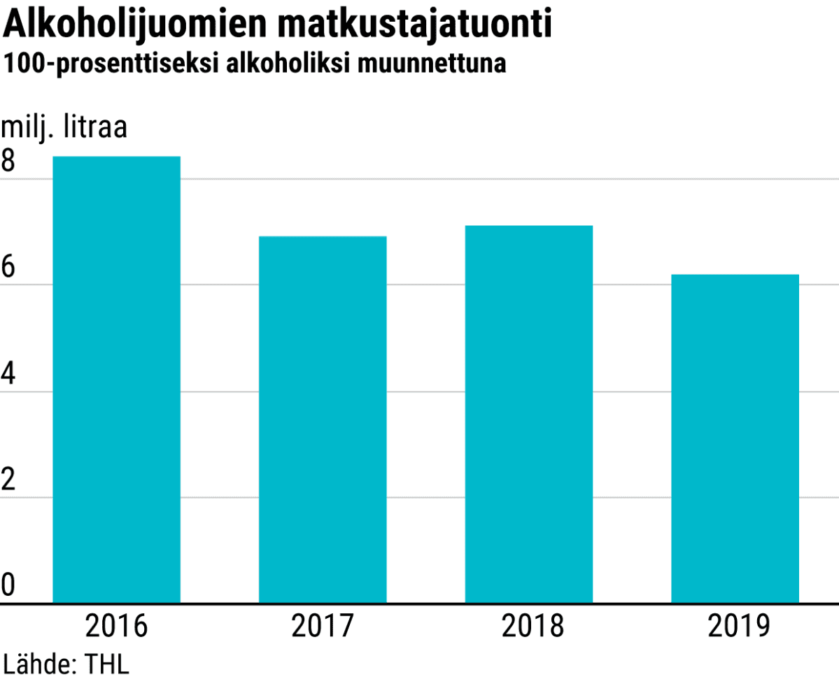 Alkoholijuomien matkustajatuonti