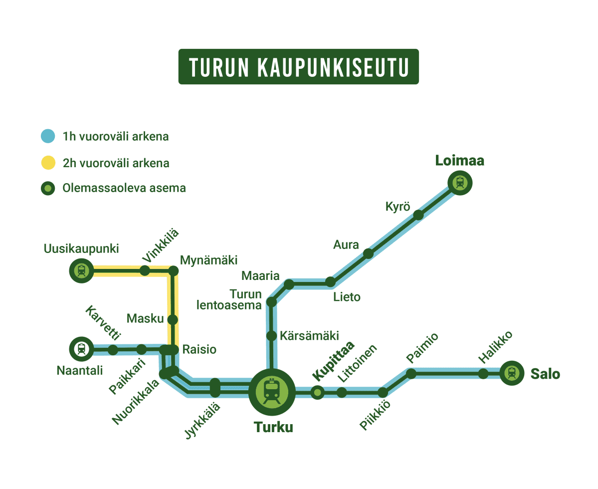 Lähijunien ehdotettu reittikartta Turkuun