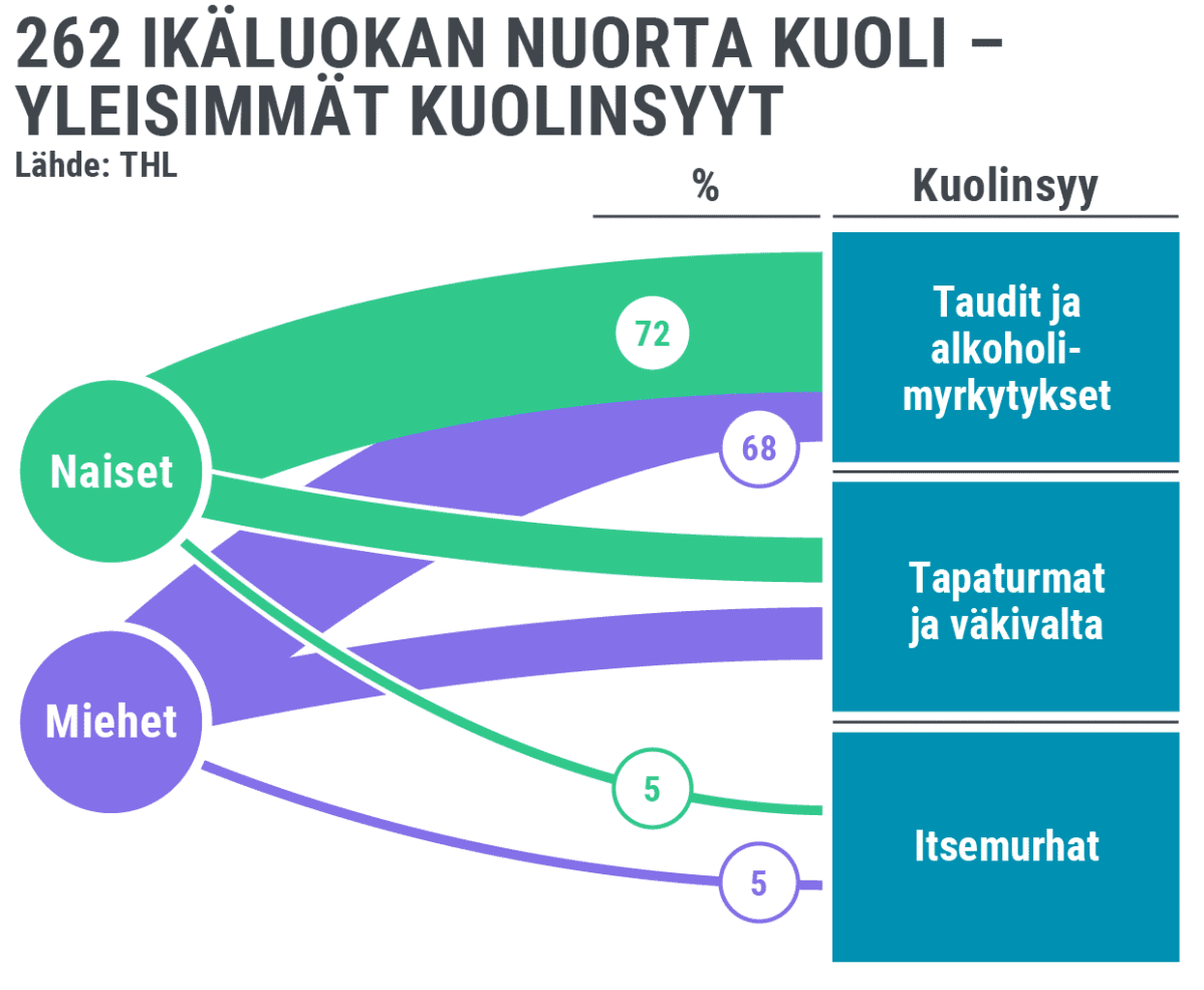 Infografiikka