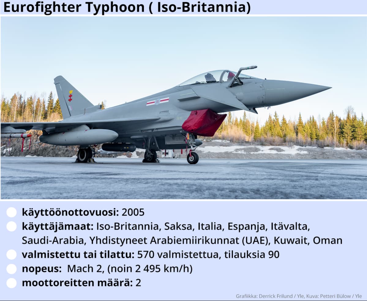 Kuvassa Eurofighter Typhoon -hävittäjälentokoneen tekniset tiedot.