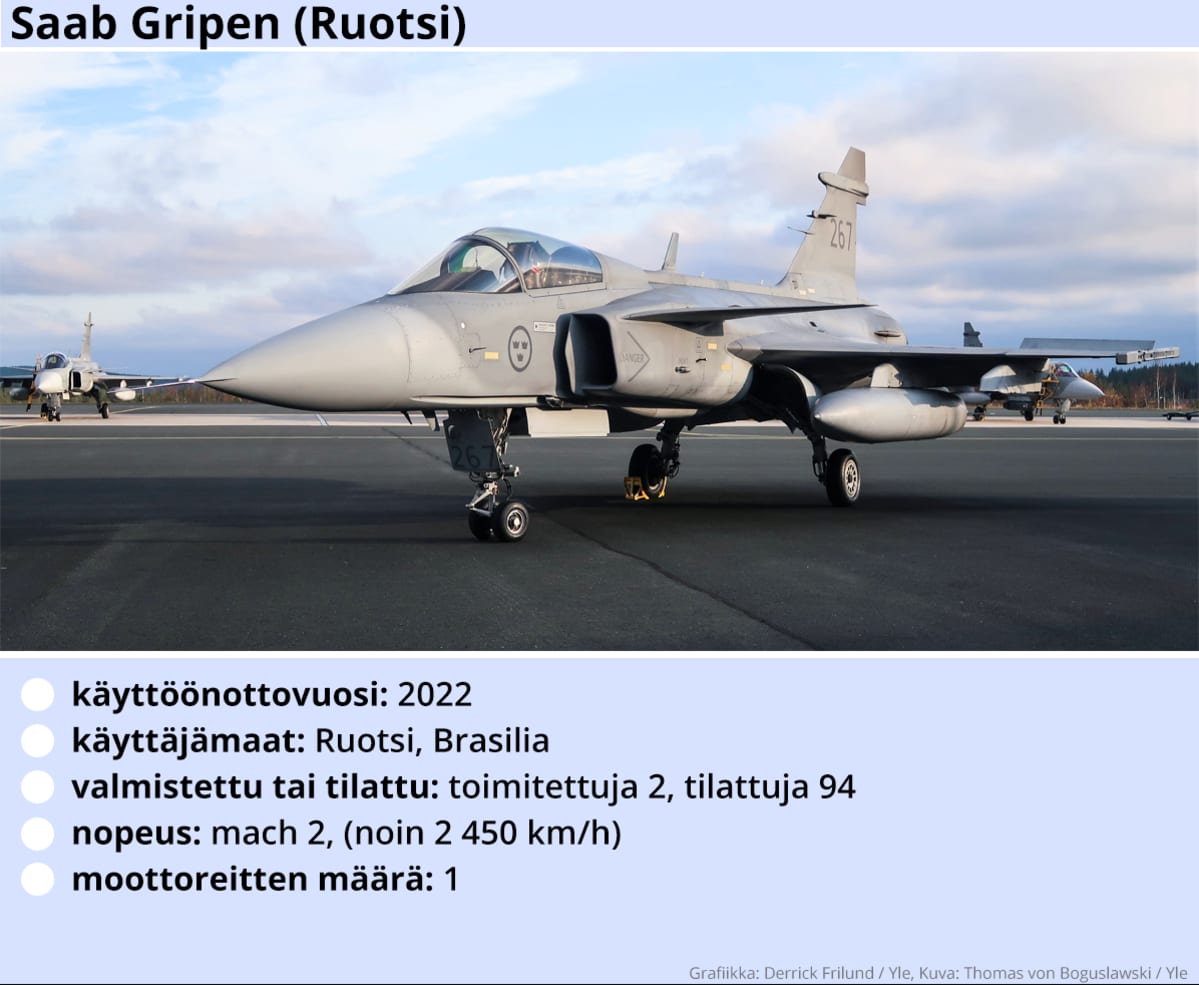 Kuvassa Saab Gripen -hävittäjälentokoneen tekniset tiedot.