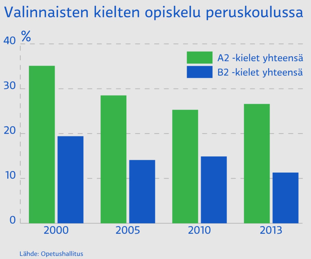 Infografiikka