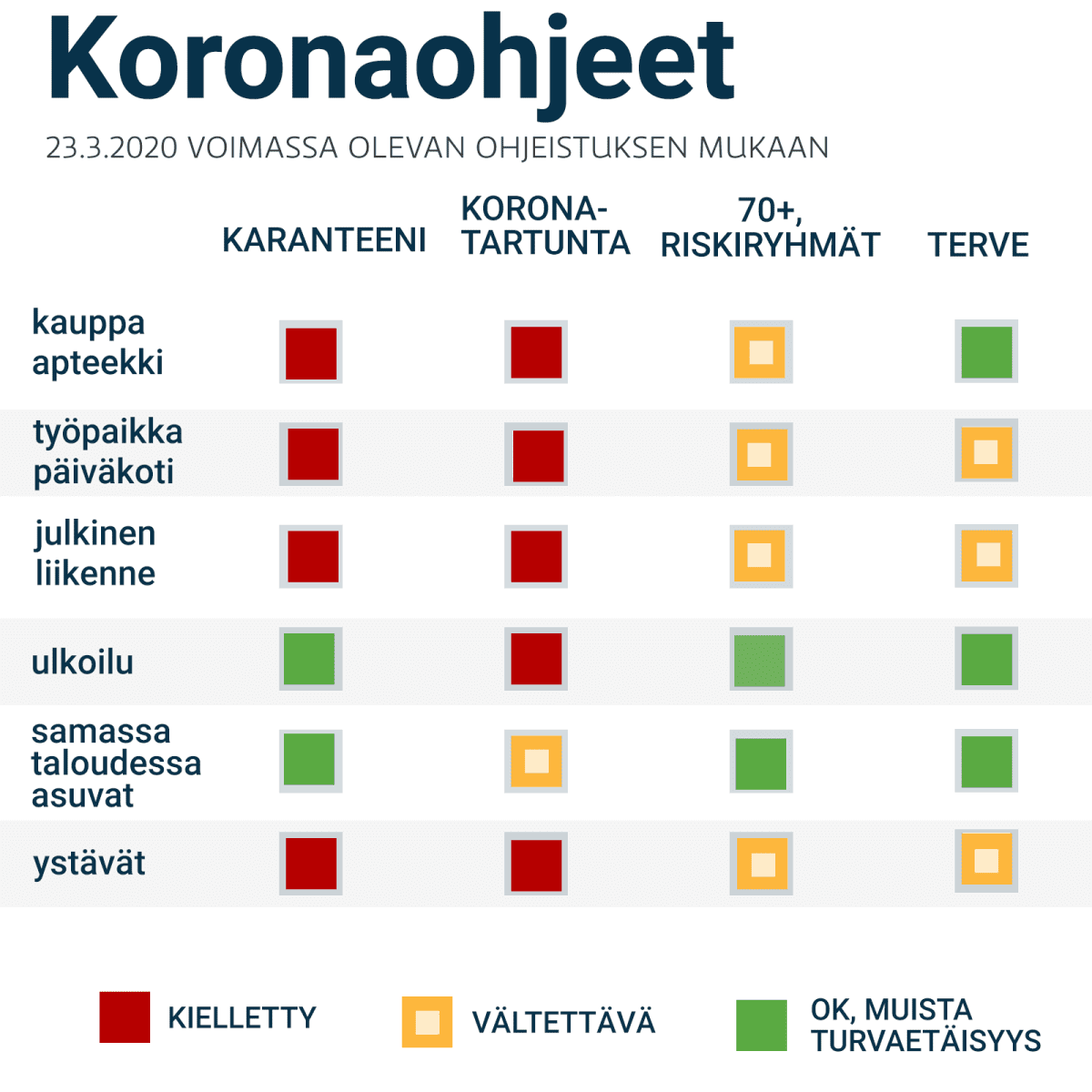 Mitkä on sallittua esim. karanteenissa