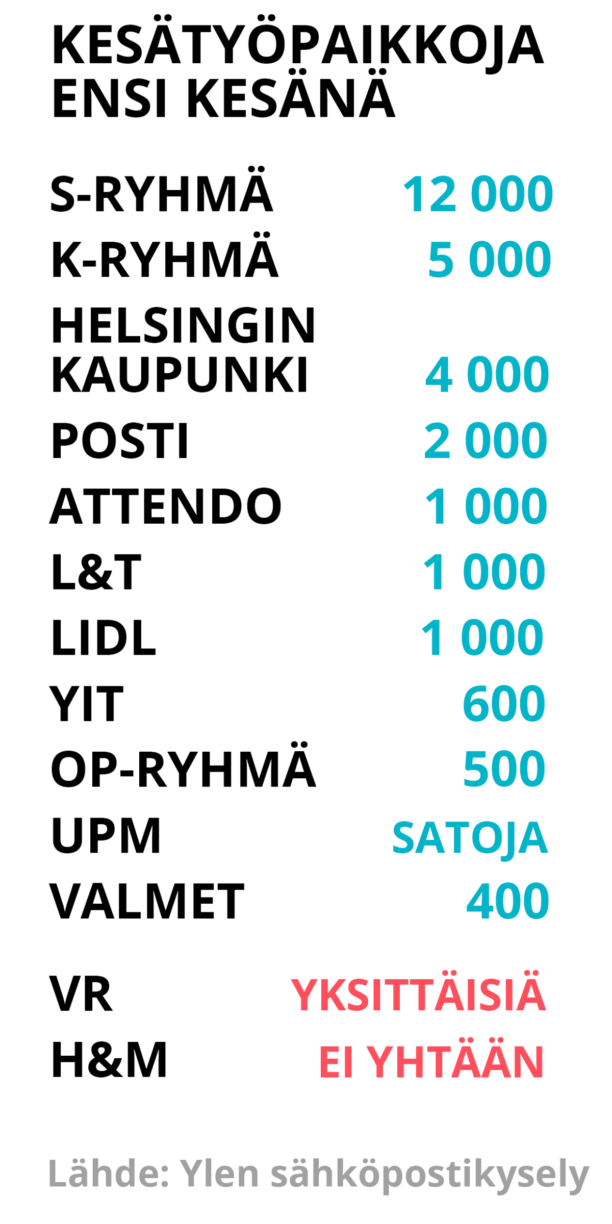 Kesätyöpaikat 2021