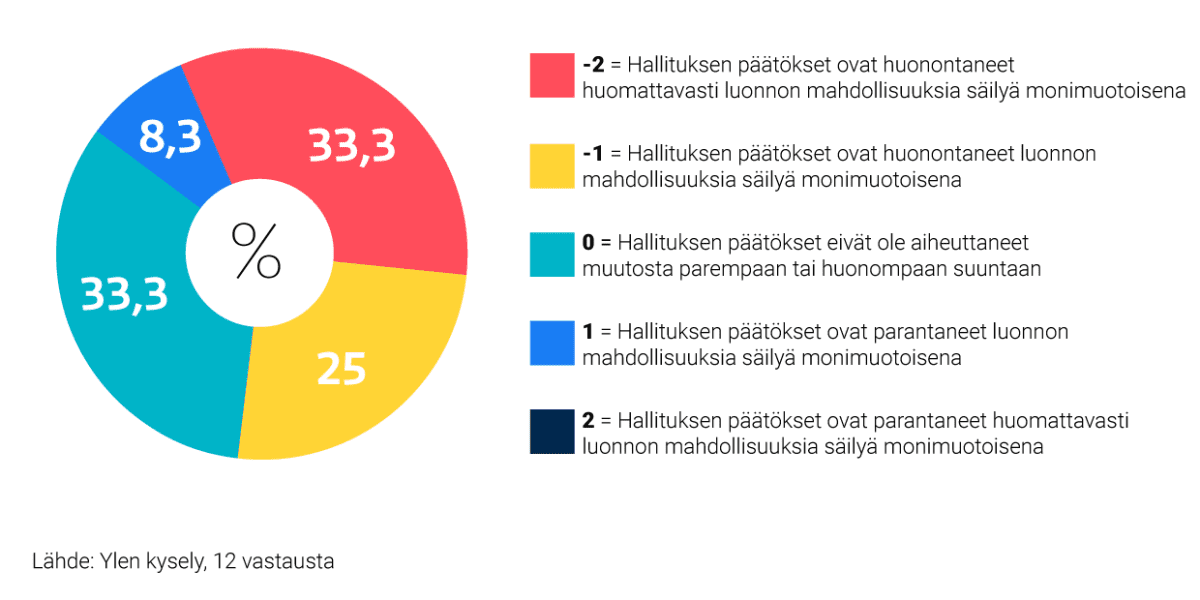 Tilastografiikka