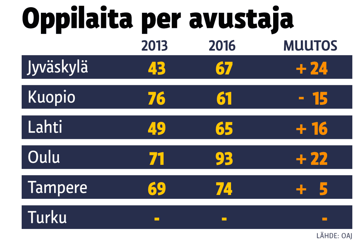 Tilastografiikka