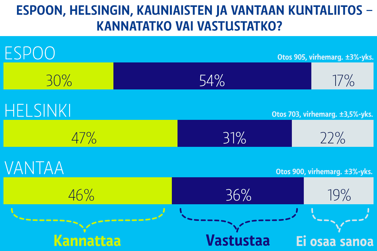 Pylväsgrafiikka