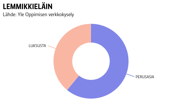 LEMMIKKIELÄIN