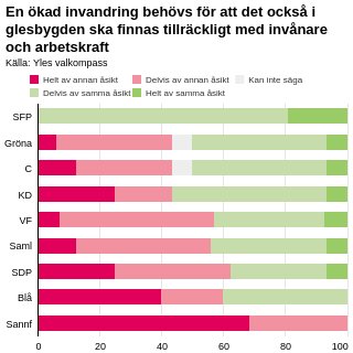En ökad invandring behövs för att det också i glesbygden ska finnas tillräckligt med invånare och arbetskraft