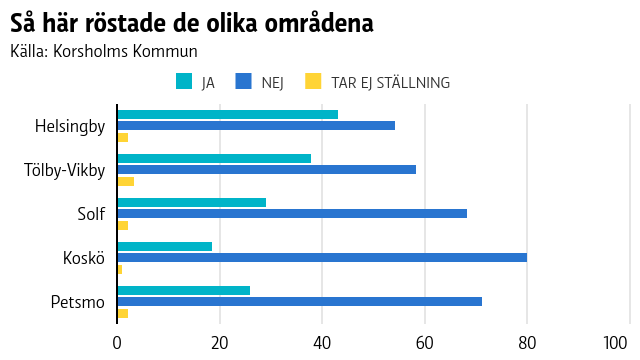 Så här röstade de olika områdena