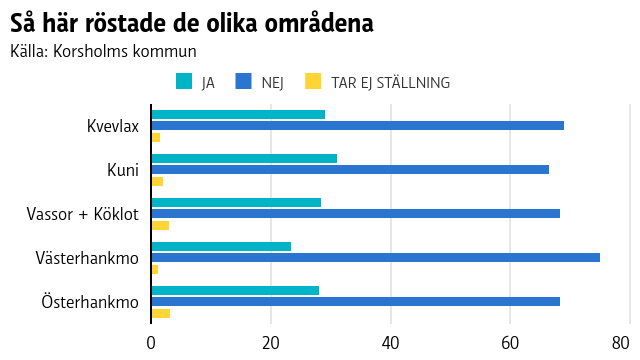 Så här röstade de olika områdena