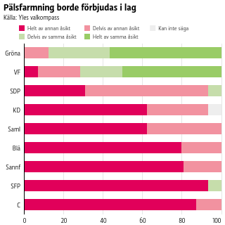 Pälsfarmning borde förbjudas i lag