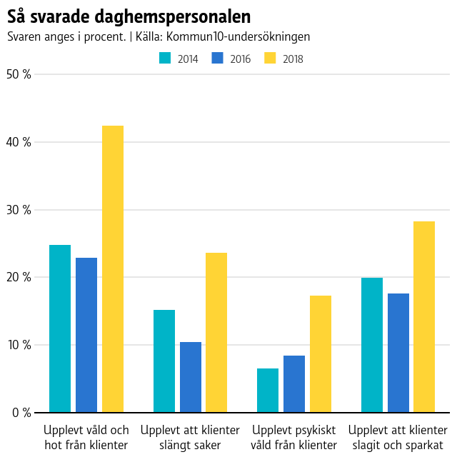 Så svarade daghemspersonalen