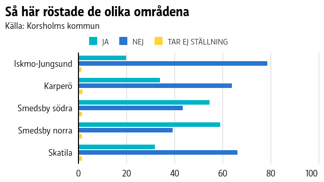 Så här röstade de olika områdena