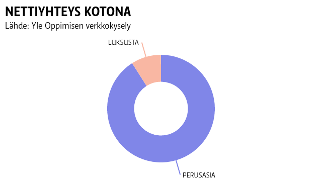 NETTIYHTEYS KOTONA