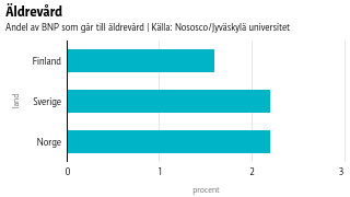 Äldrevård