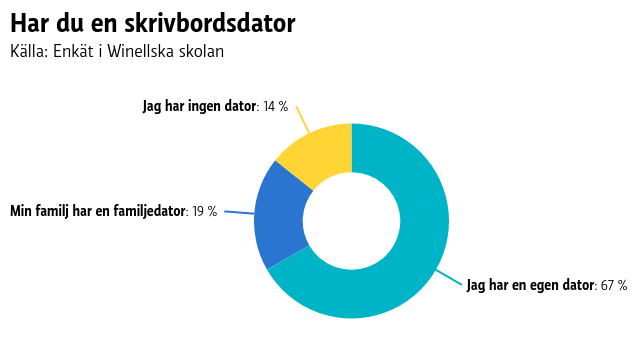 Vad är den praktiska gränsen för Radiocarbon dating
