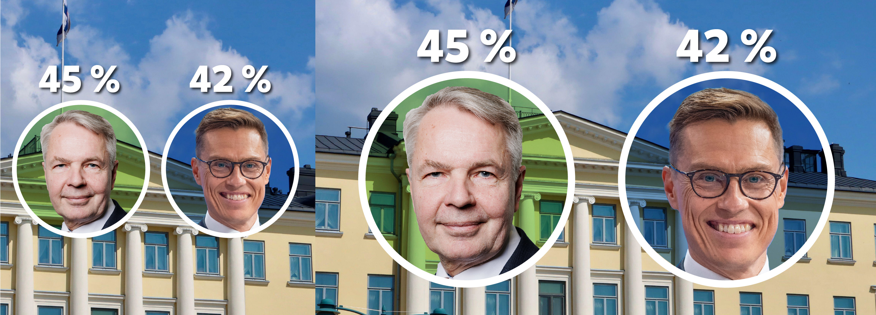 In Yle’s survey, Stubb and Haavisto are at the top
