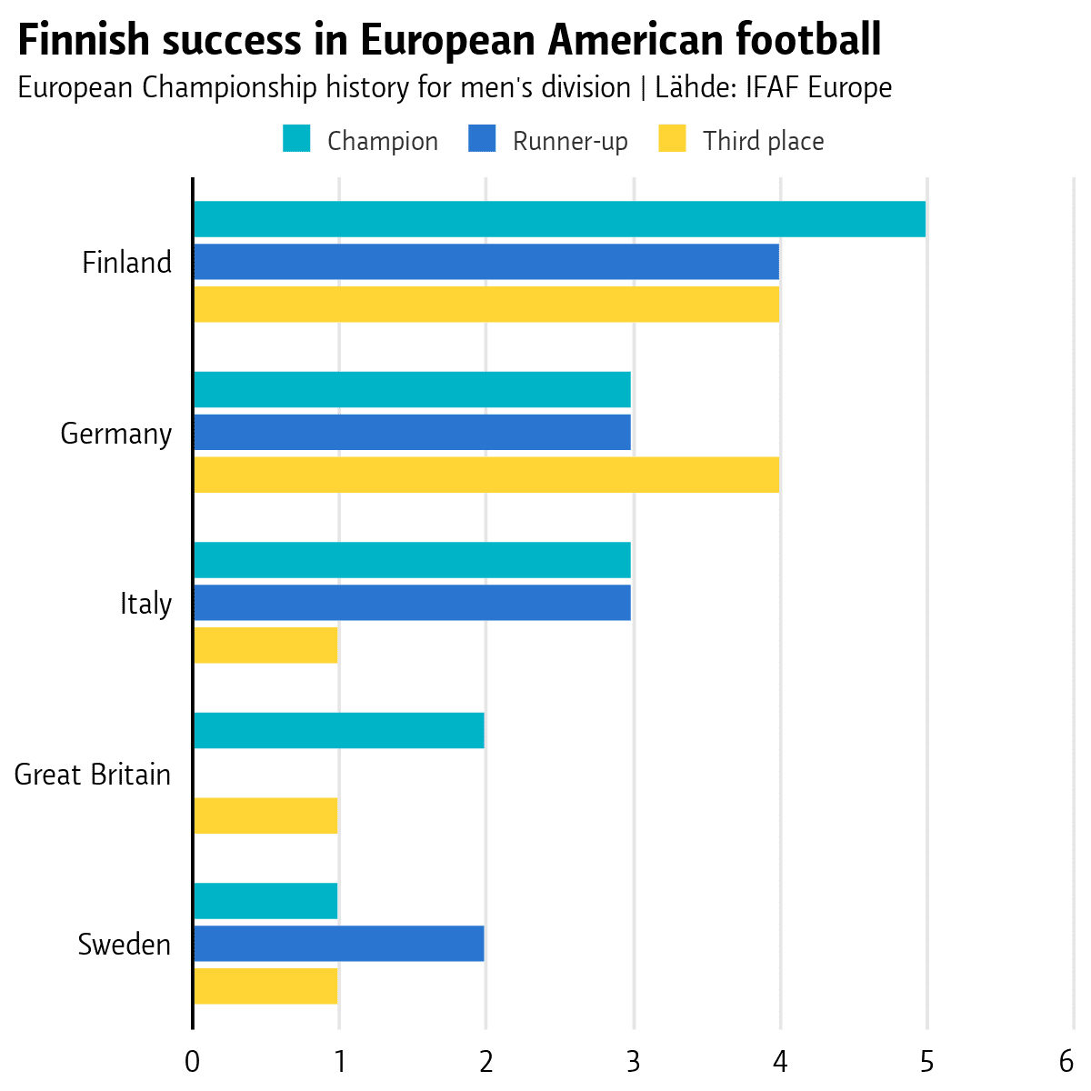 The Rise of American Football in Europe