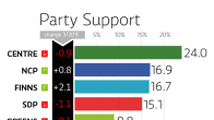 Party support graphic