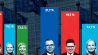 Graphic showing the results of a poll of voting intention in the European Elections, with the NCP on 21.7%, the SDP on 19.7%, the Finns Party on 14.1% and the Centre Party on 13.6%.