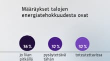 Määräykset talojen energiatehokkuudesta ovat -grafiikka.